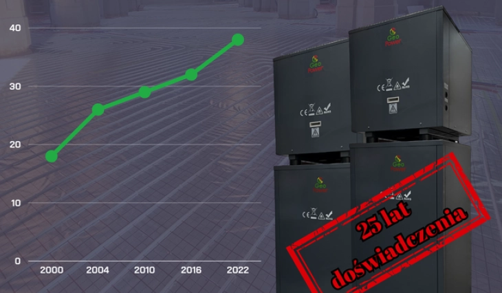 GeoPower: Ponad 25 Lat Doświadczenia